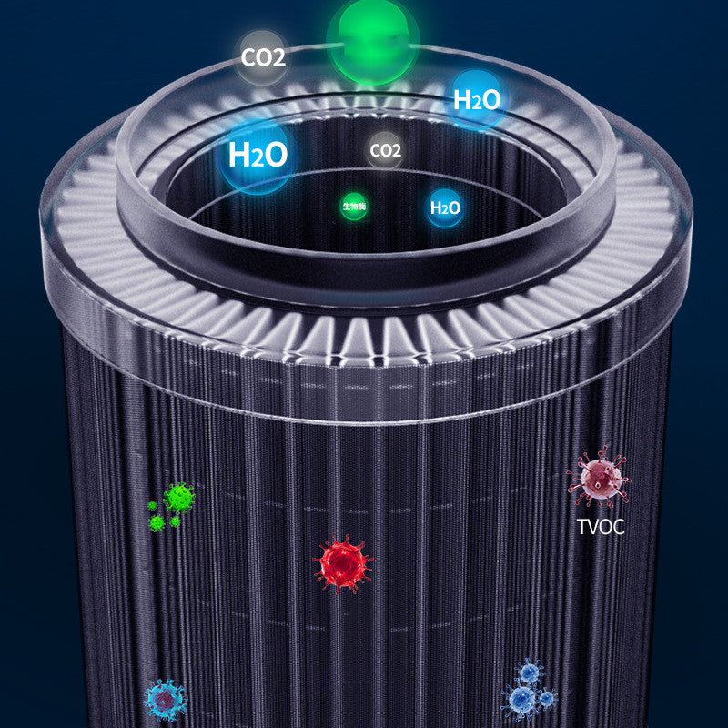 Purificateur d'air pour animaux Avec Filtre Écran